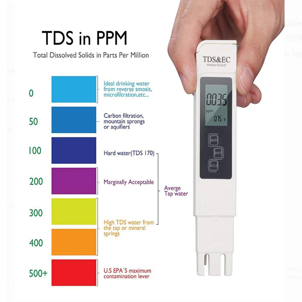 Ph Strip Test - Tester Digitale TDS EC per Acqua,