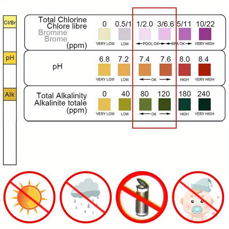 Strisce per Test del Cloro e d - Ph Strip Test recensione e prezzo